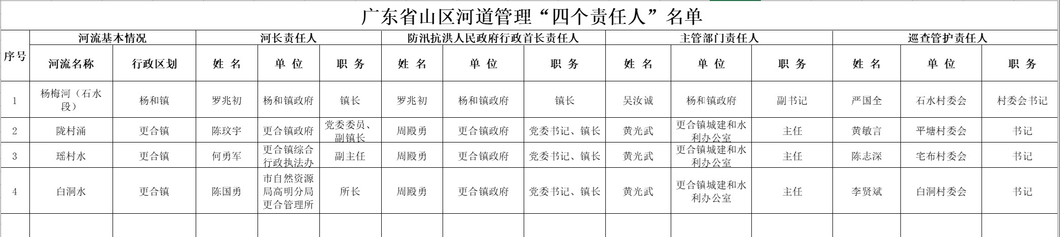 四个责任人名单.jpg