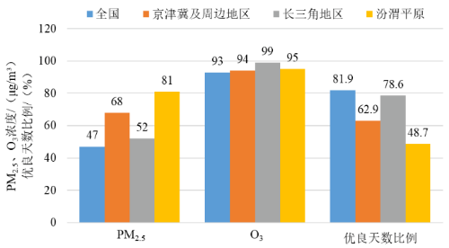 正在上传...