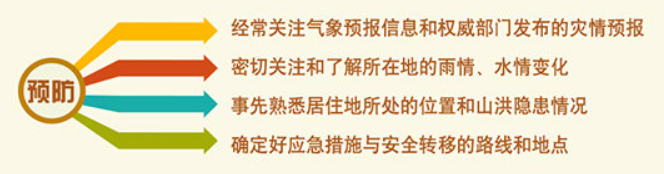 如何预防山洪?.png