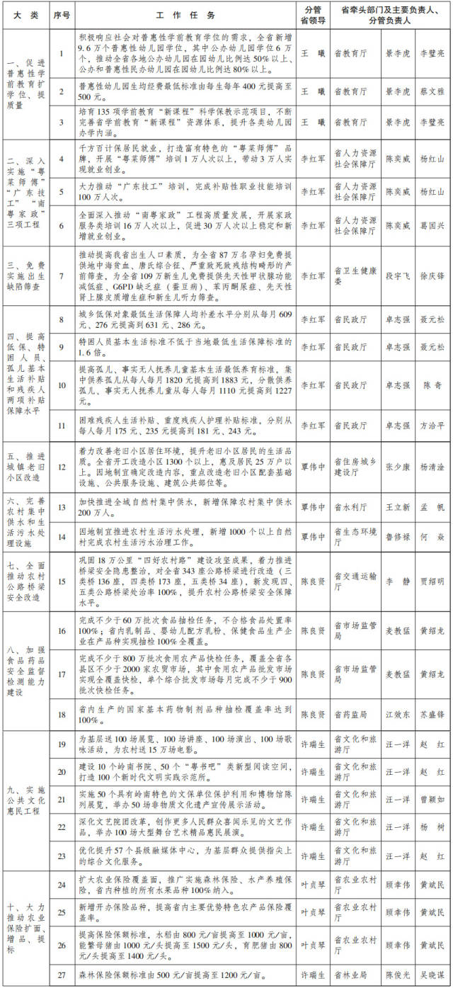 【记者】黄应来 王彪