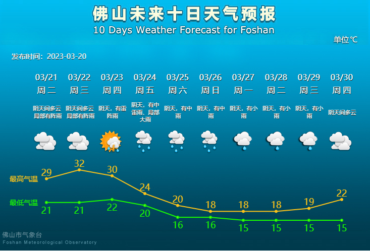 未来10天天气预报.png