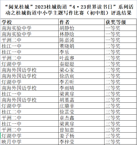 “阅见桂城”2023桂城街道“4·23世界读书日”系列活动之桂城街道中小学主题写作比赛(初中组)评选结果