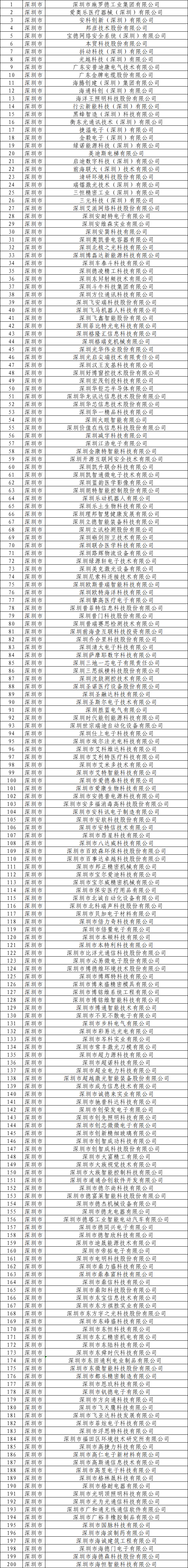 正在上传...