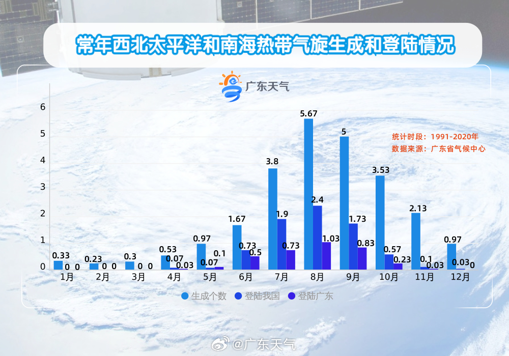 常年西北太平洋和南海热带气旋生成和登陆情况.jpg