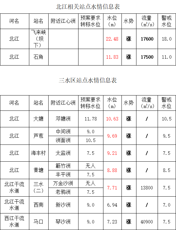 来源:三水应急管理公众号.png