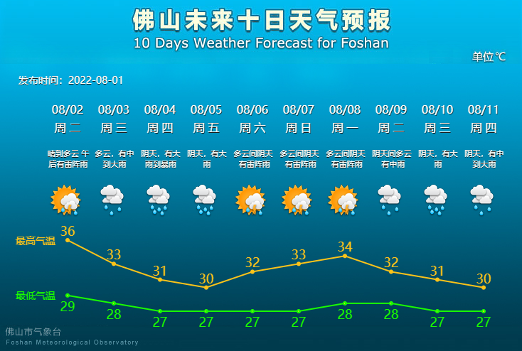 未来10天天气预报.png