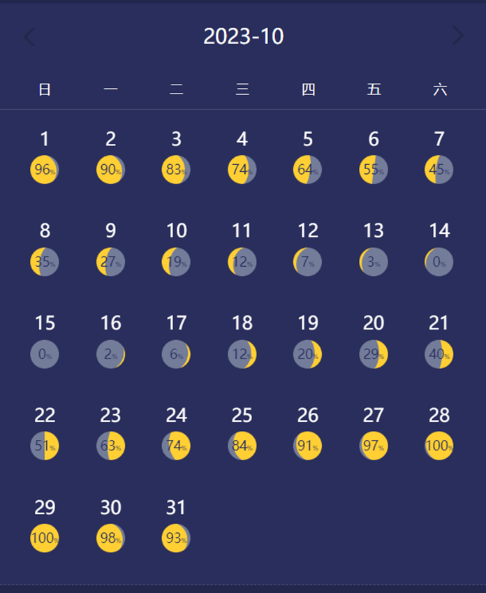 月相情况 图源:超级月亮Moon小程序.png