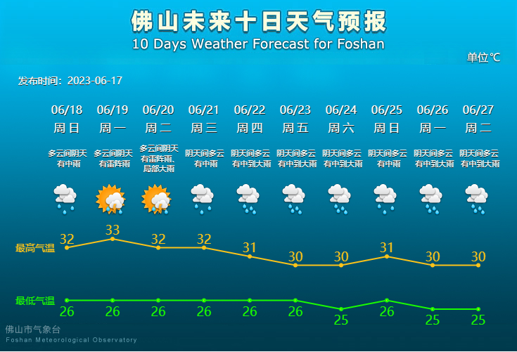未来10天天气预报.png