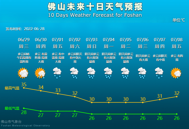 未来10天天气预报.png