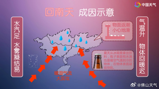 回南天成因.jpg