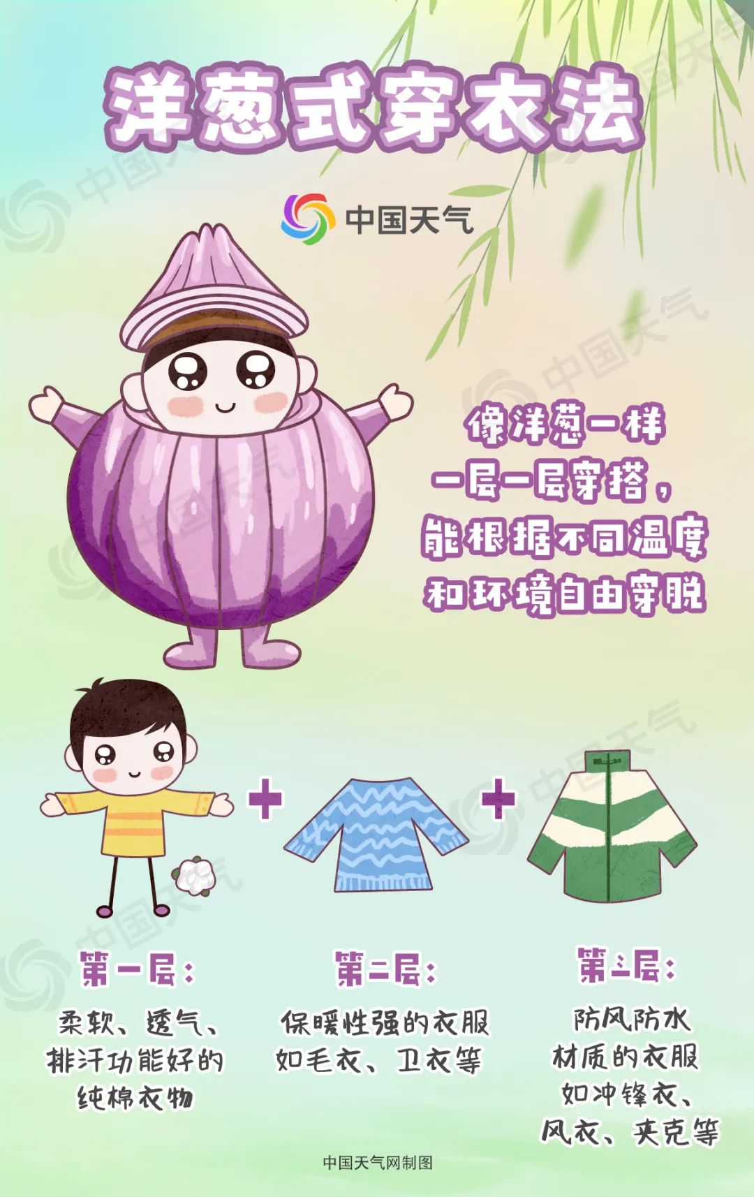 洋葱式穿衣法.jpg