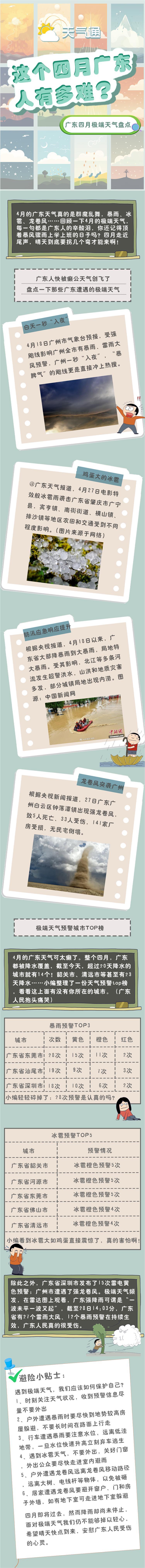 一张图回顾4月广东天气有多“癫”?.jpg