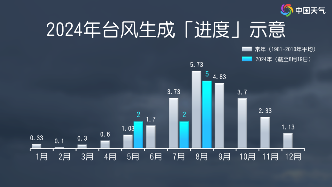 2024年台风生成进度。.png