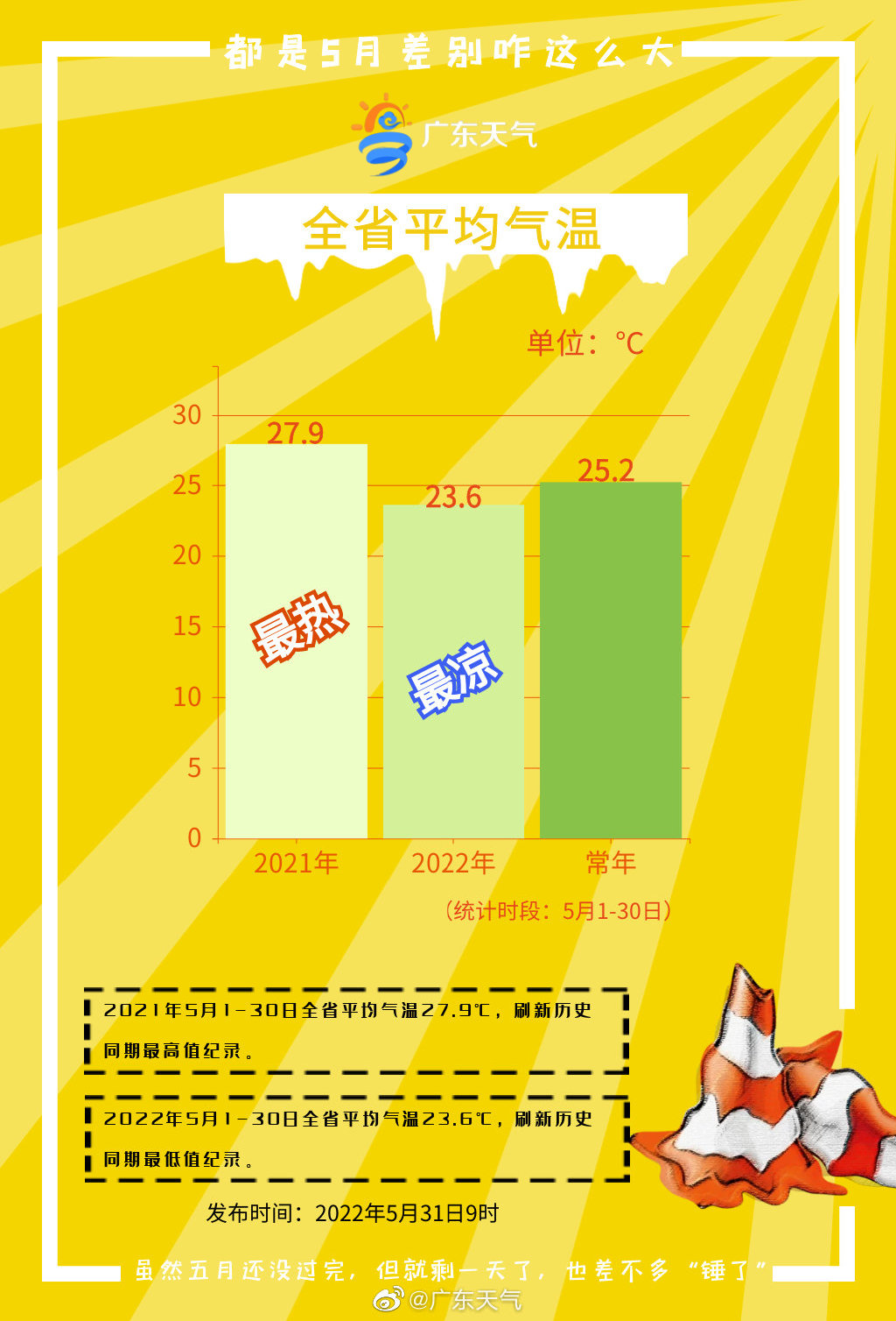 2021年的五月VS2022年的五月.jpg
