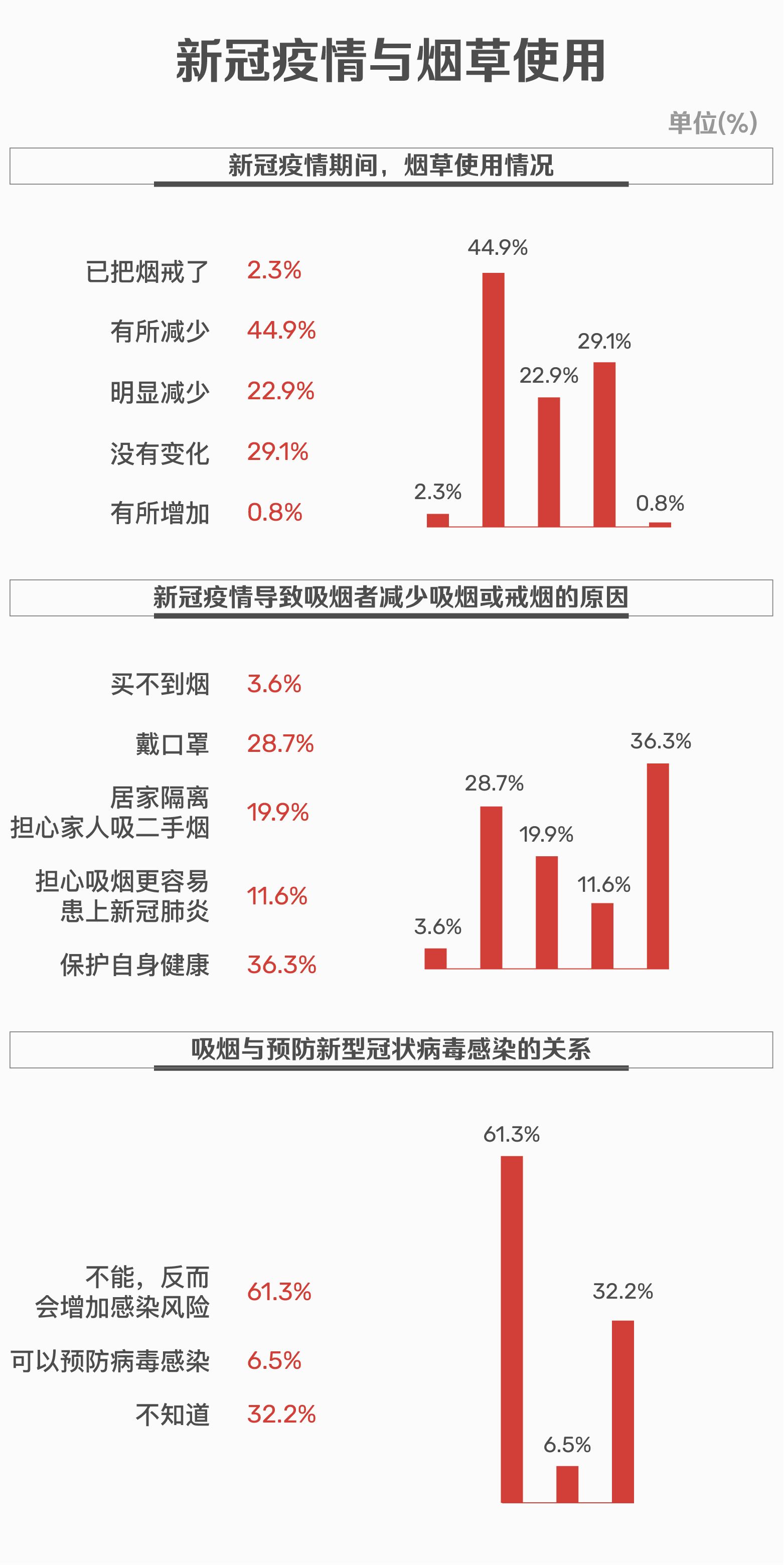 正在上传...
