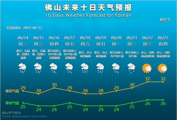未来10天天气预报.png