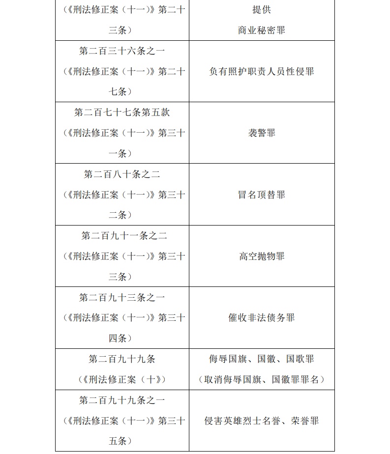 1614417005925616.png?x-oss-process=style/w10 罪名2.png?x-oss-process=style/w10
