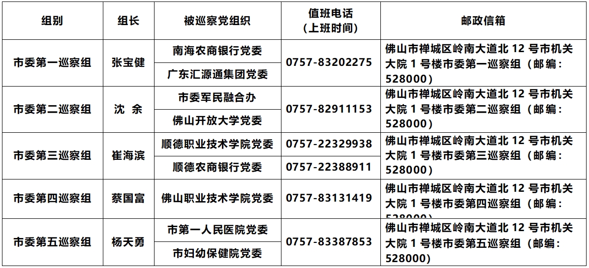 十三届市委第六轮巡察进驻情况一览表.png