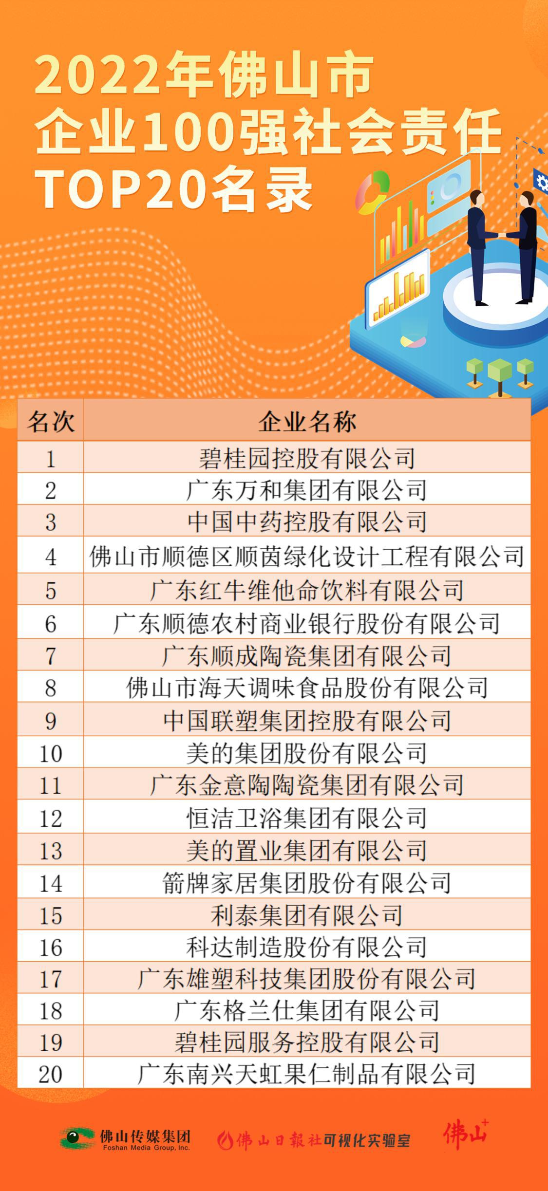 6、100强社会责任.png