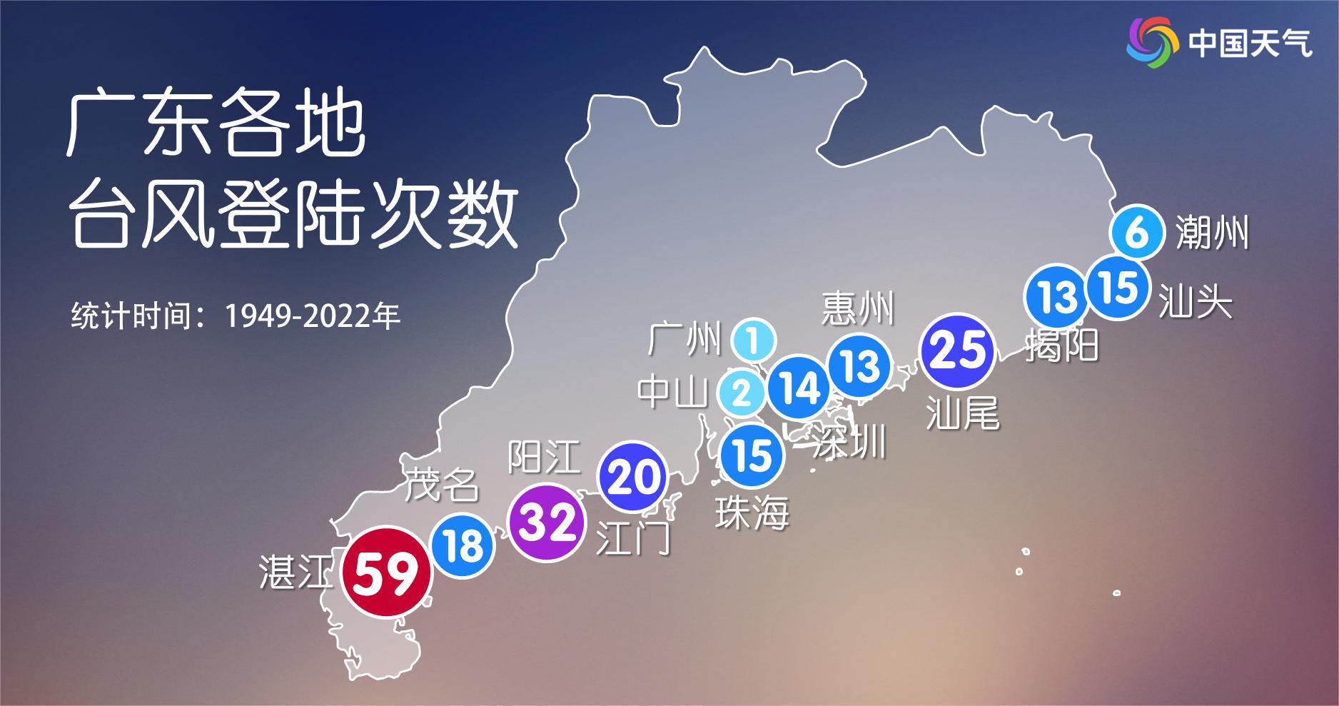 广东沿海各地市中,湛江深受台风偏爱,以59次高票当选省内最“热门”的登陆地点.jpg