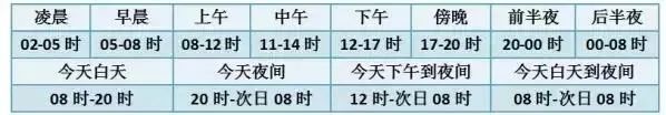 早晨、傍晚等具体是什么时间段？.jpg