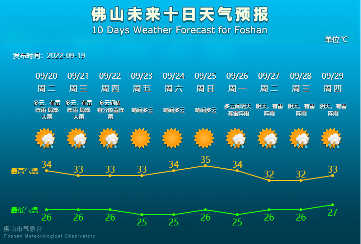 未来10天天气预报.png