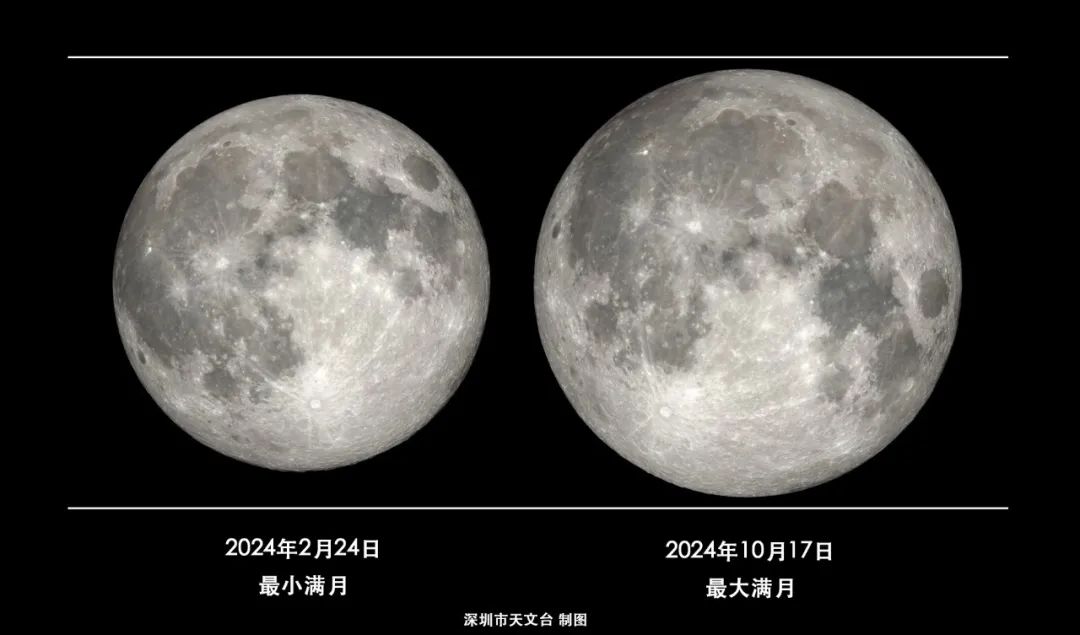 2月24日元宵当晚将迎来今年最小的满月,今年最大的满月将出现在10月。最大满月与最小满月的视直径相差约14%。.jpg