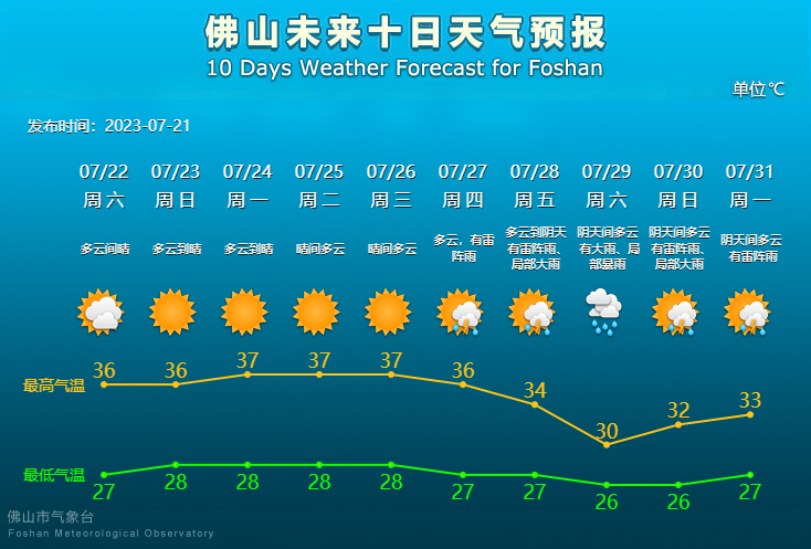 未来10天天气预报.png