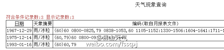 佛山下冰粒的记录.jpg