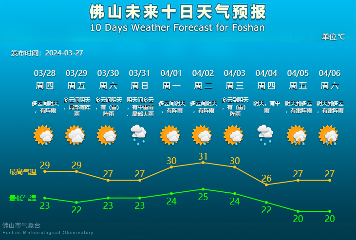 佛山未来10天天气预报。.png