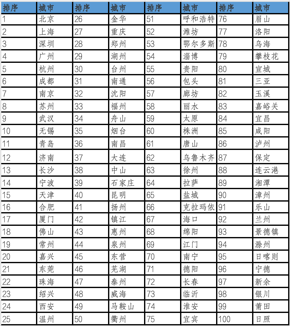 正在上传...