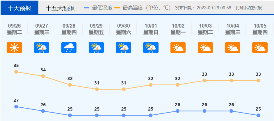 佛山未来10天天气预报。.png