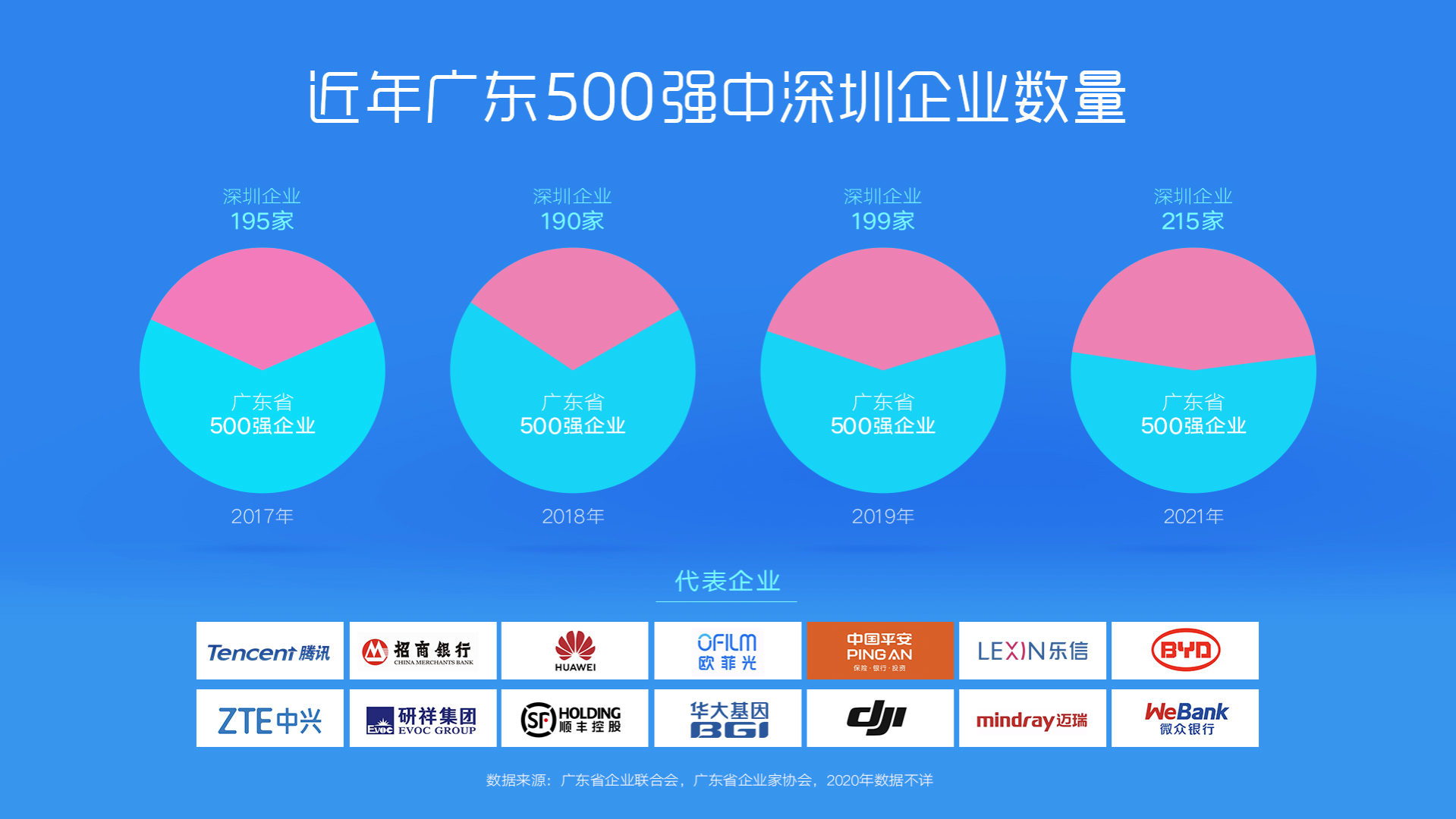 正在上传...