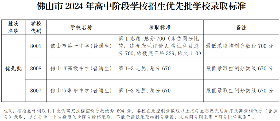 分数线.png