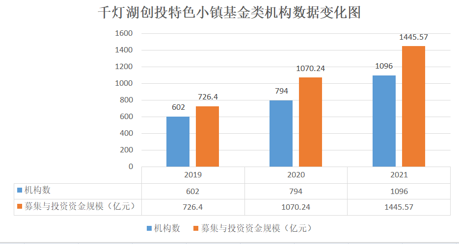 千灯湖创投特色小镇基金类机构数据变化.png