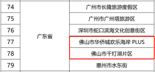 拟入选第二批国家级夜间文化和旅游消费集聚区名单(广东).png