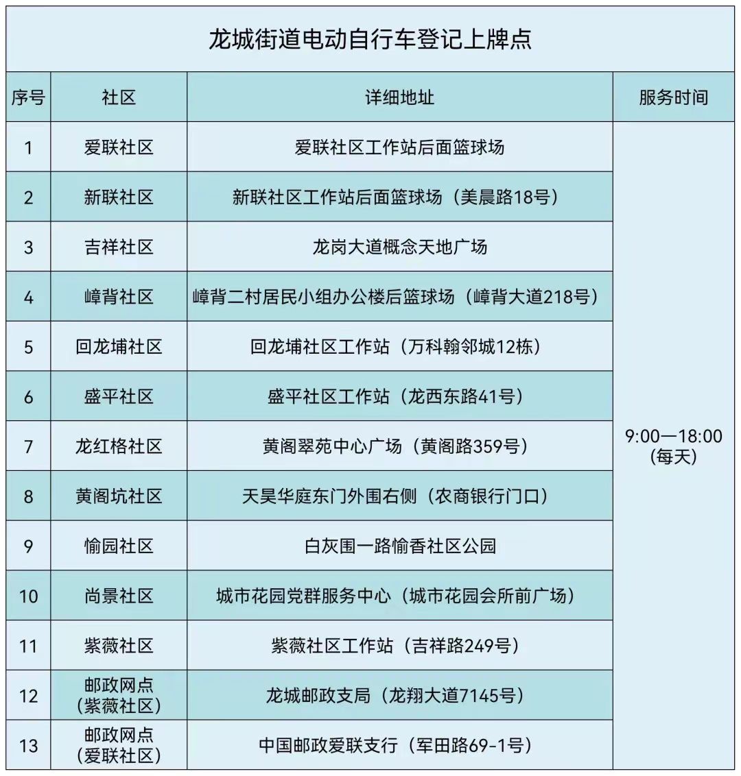 正在上传...