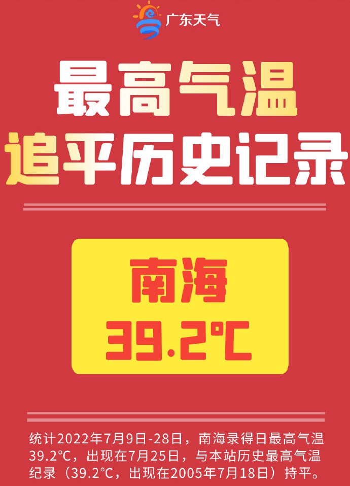 南海7月25日录得的日最高气温39.2℃,追平本站有气象记录以来极端最高气温纪录.jpg