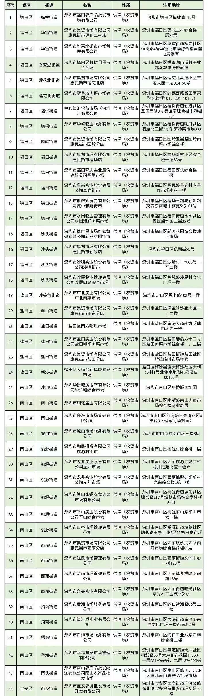 正在上传...