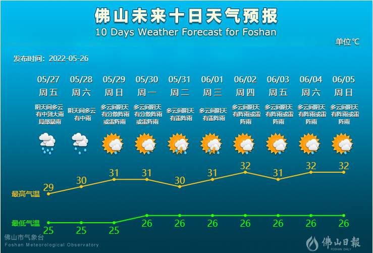 未来10天天气预报.png