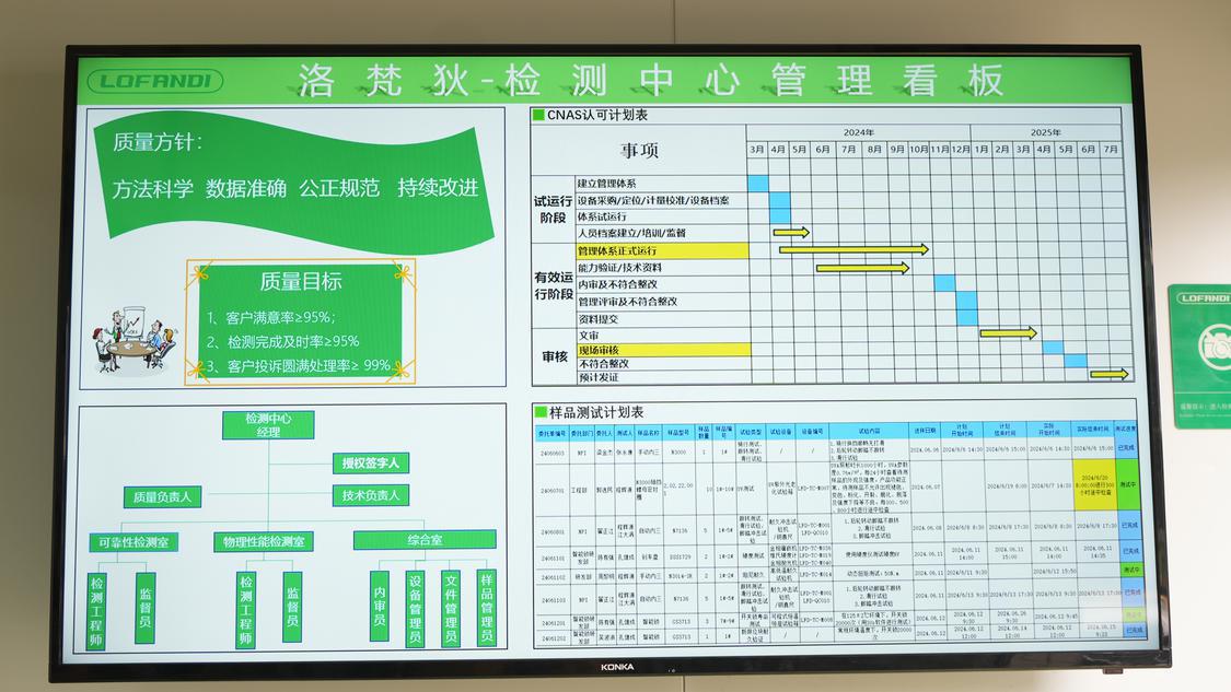企业检测中心智能看板.jpg