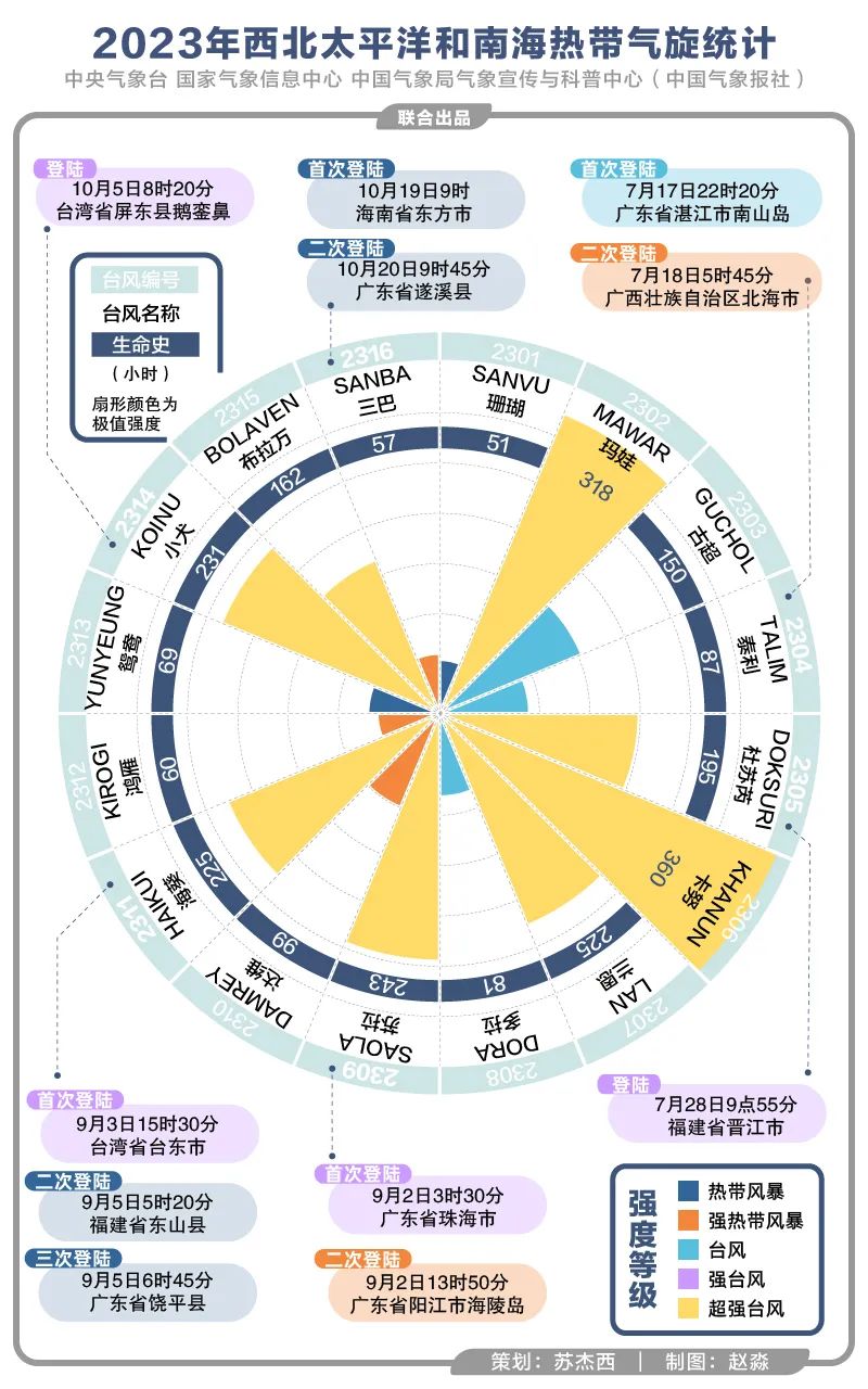 2023年西北太平洋和南海热带气旋统计.jpg