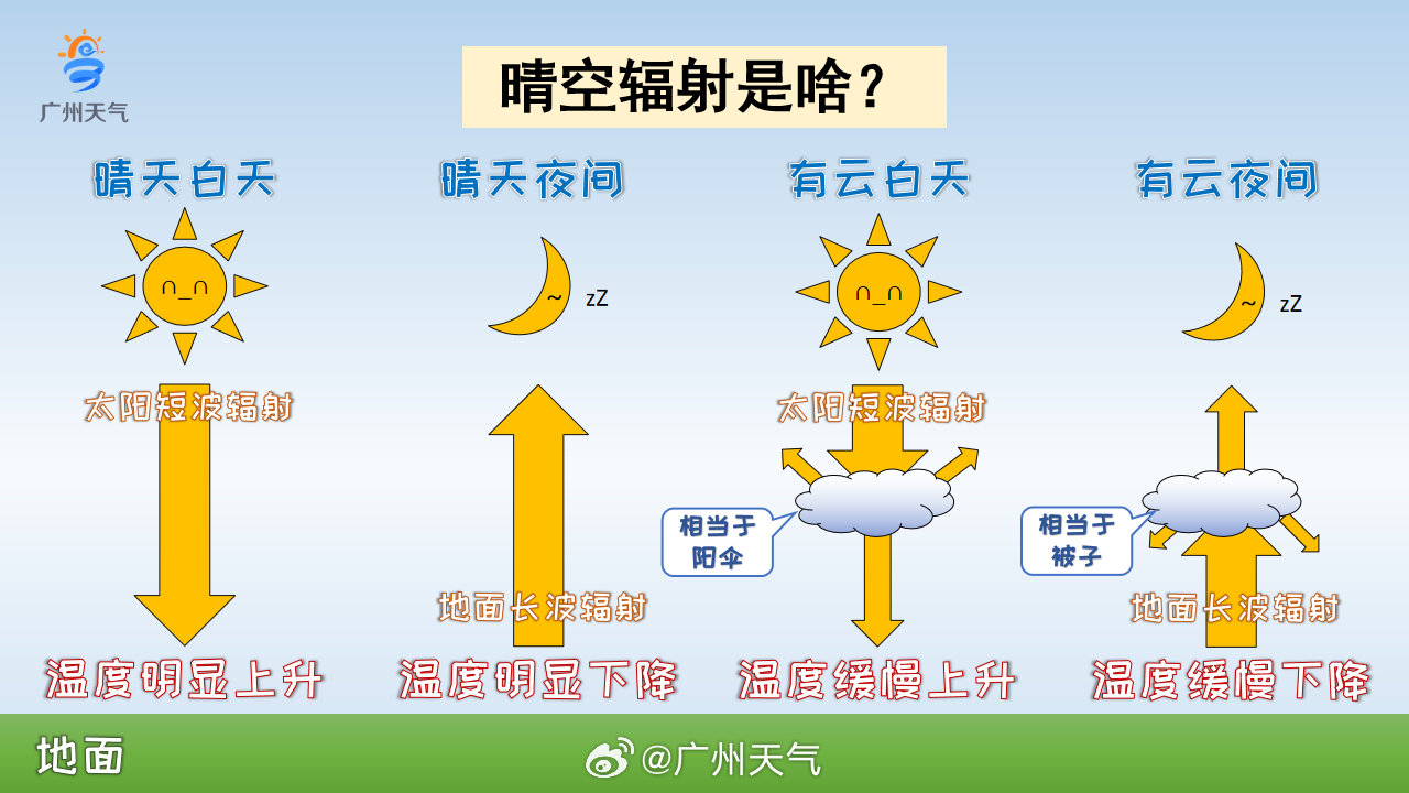 晴空辐射降温是什么意思.jpg