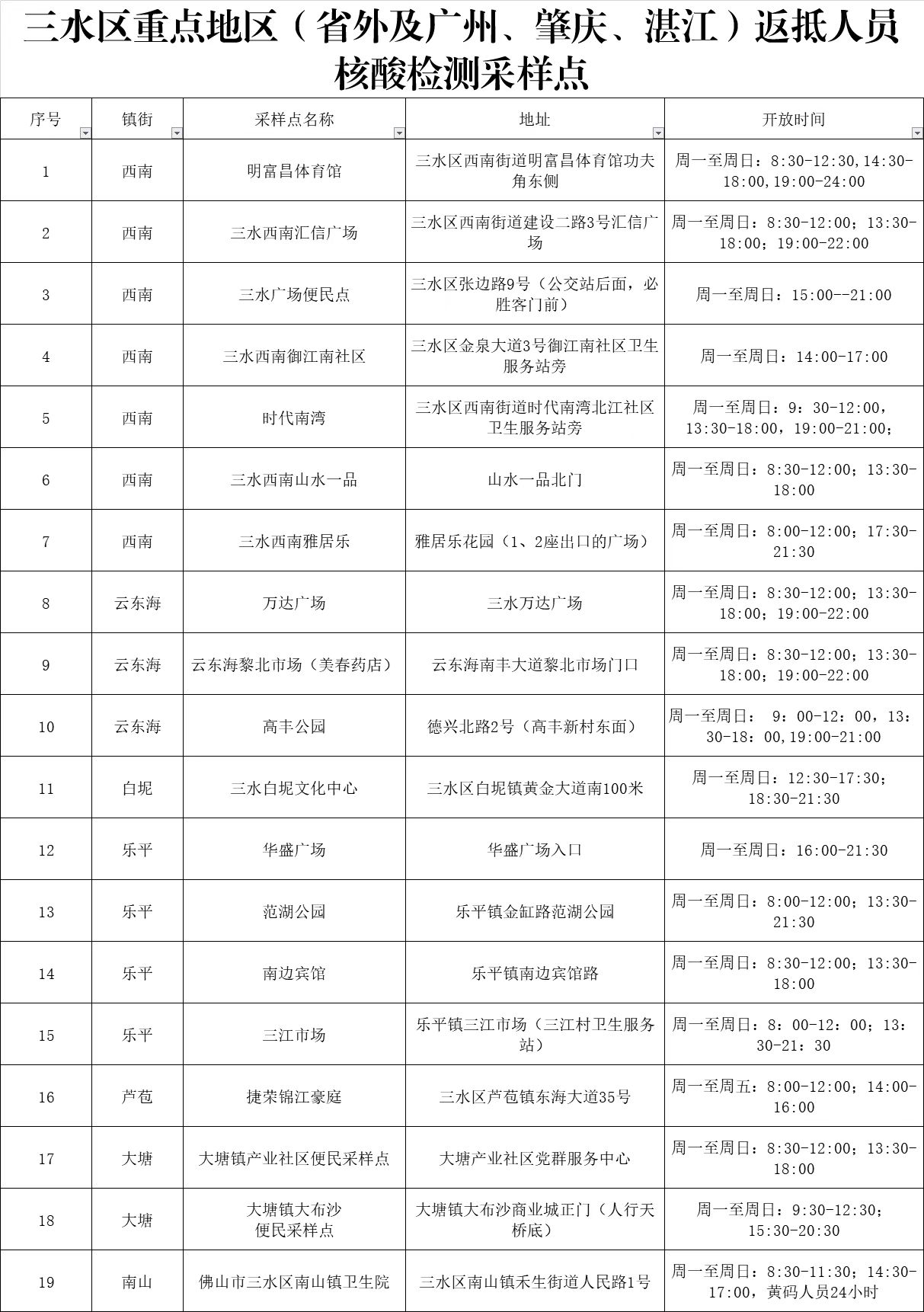 采样点.png