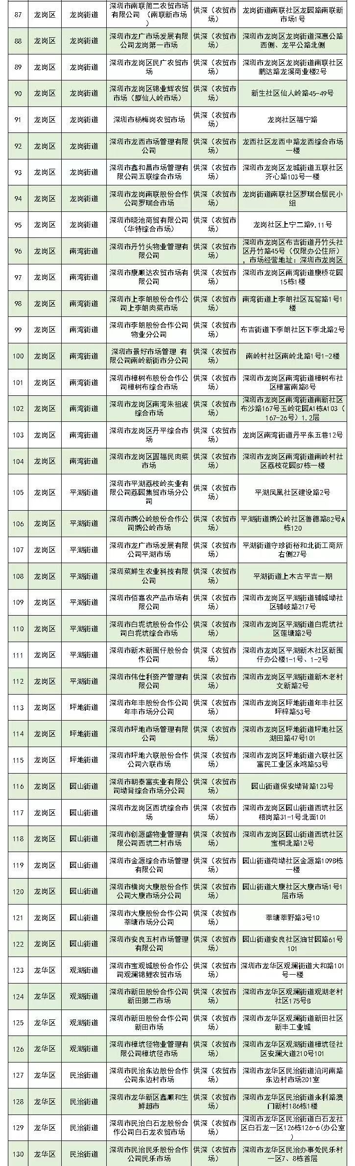 正在上传...
