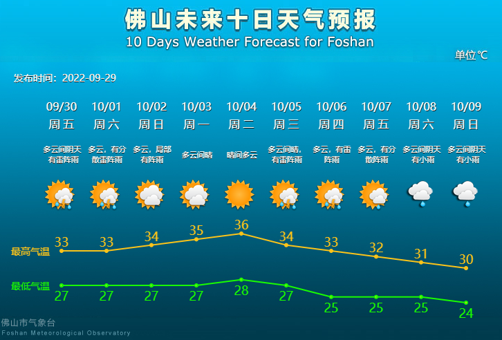 未来10天天气预报.png