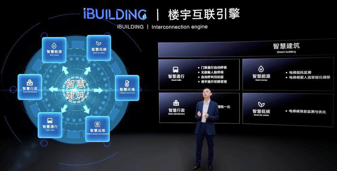 iBUILDING智慧电梯管理平台.png