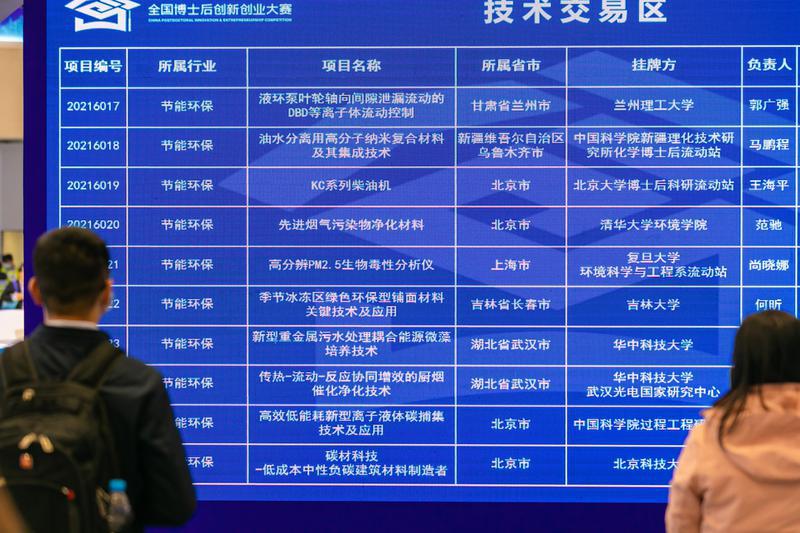 技术交易目录展示。