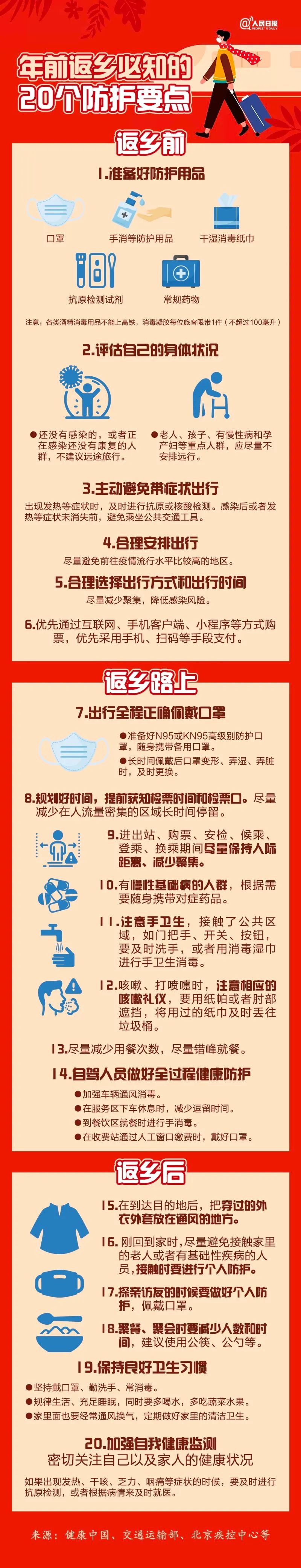 年前返乡必知的20个防护要点.jpg