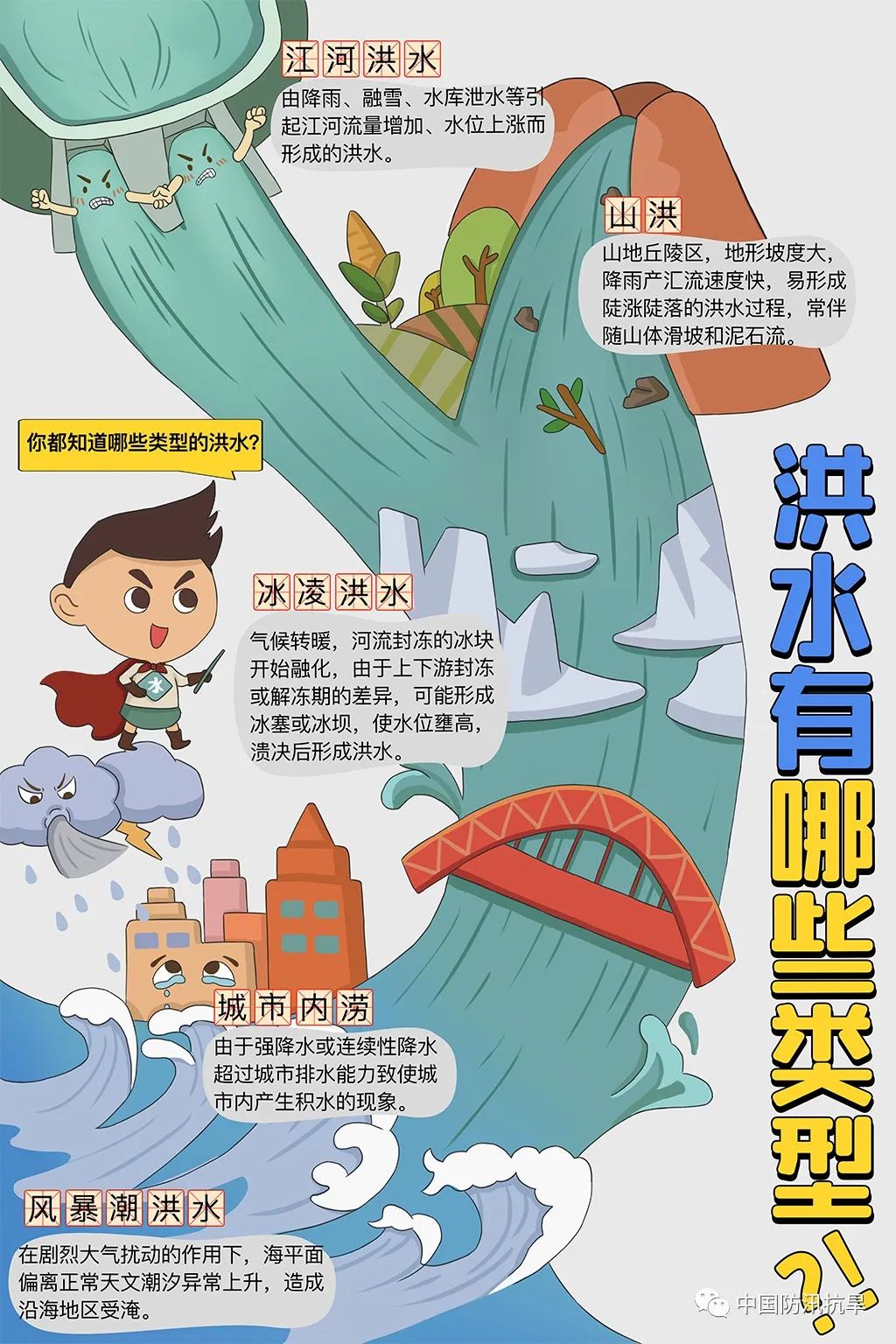 洪水有哪些类型.jpg